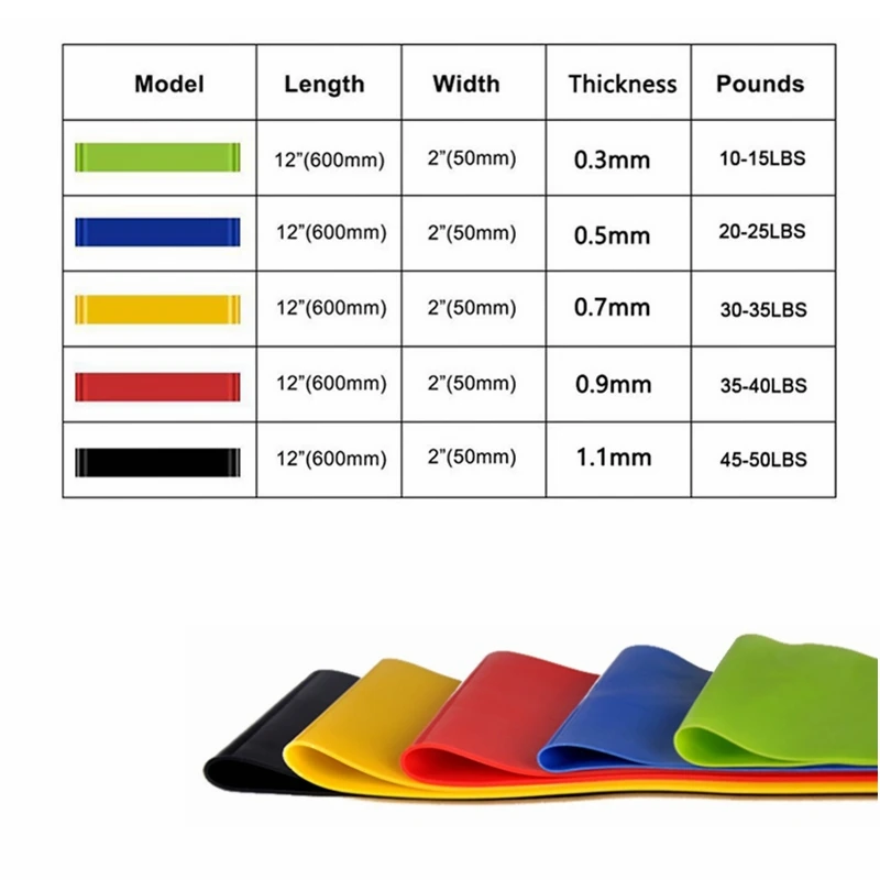 Portable Fitness Workout Equip - Crossfit Training Gear 评论和价格